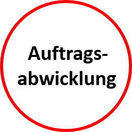 Auftragsabwicklung